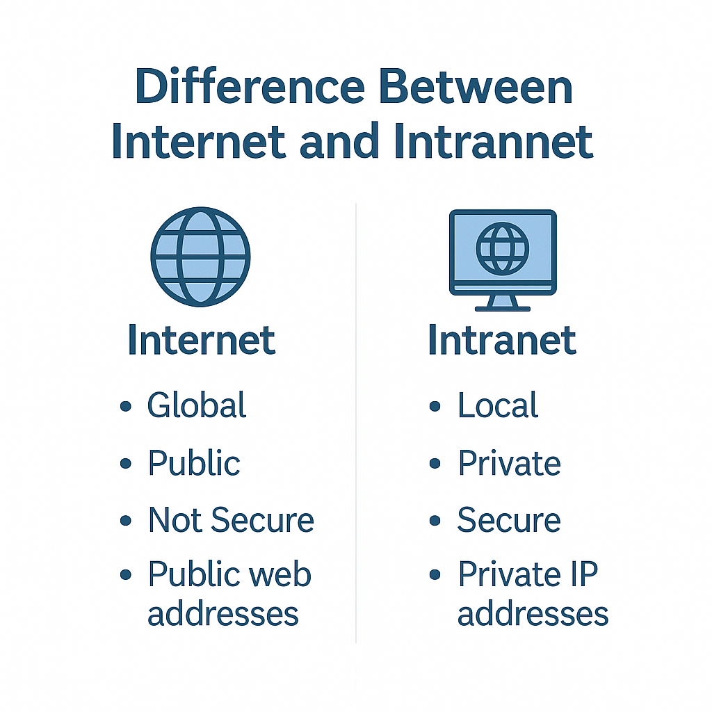 Difference Between Internet and Intranet .png